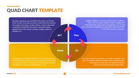 quad chart smart card certificate milestones|example of a quad chart.